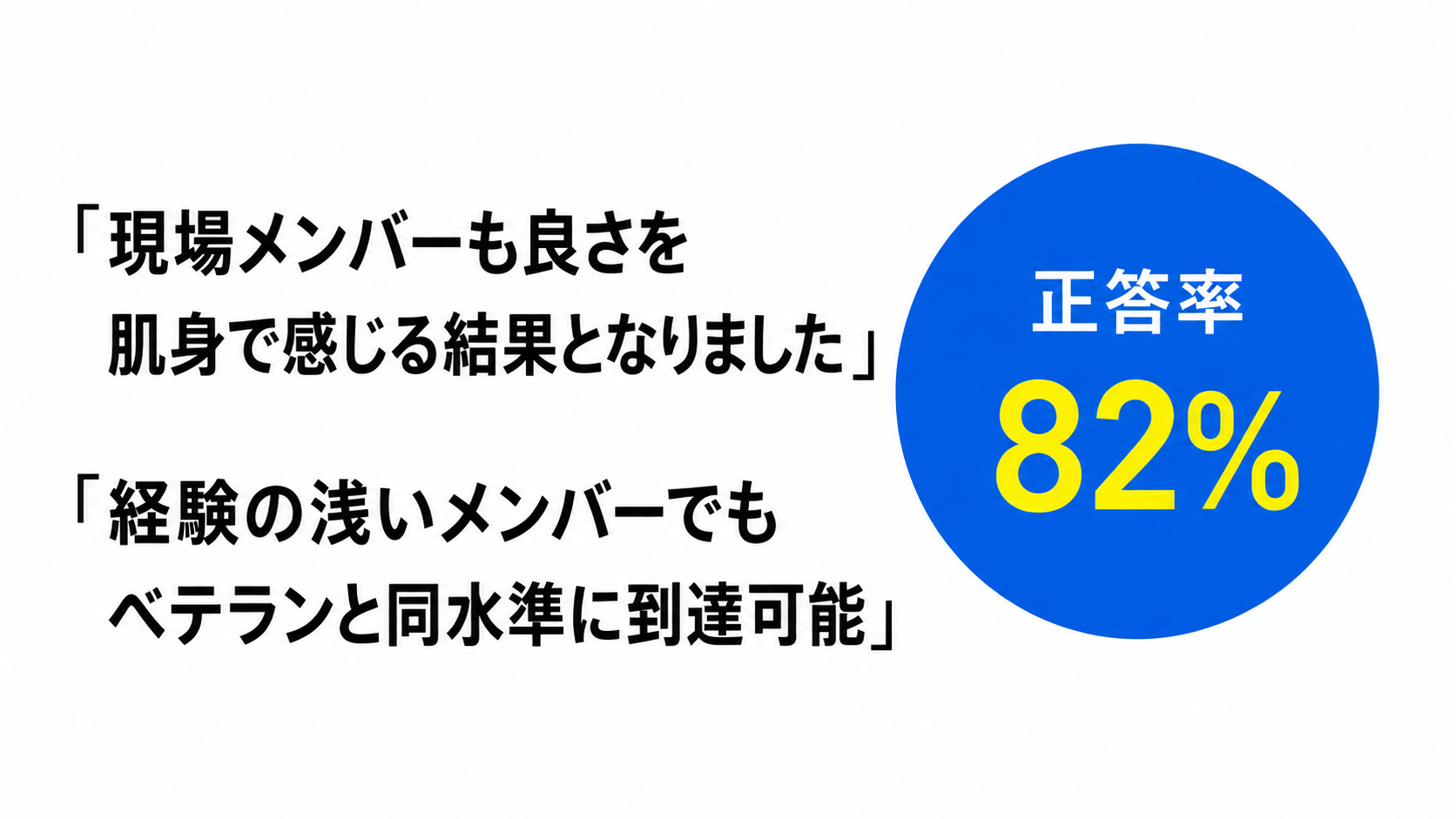 故障対応の時間の削減